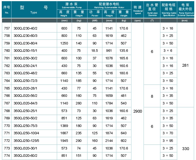 廣西定制不銹鋼燒結濾片